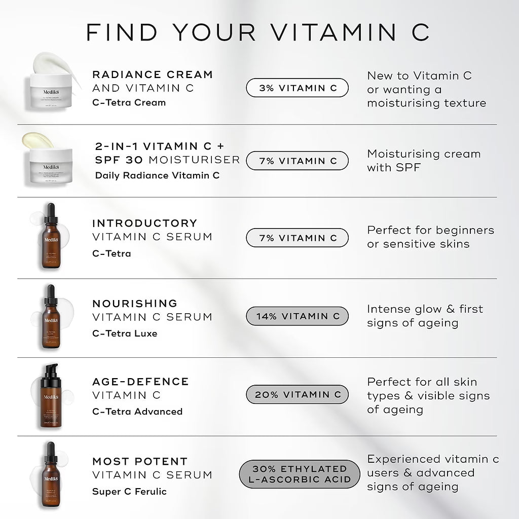 Medik8 C-Tetra Luxe 30ml