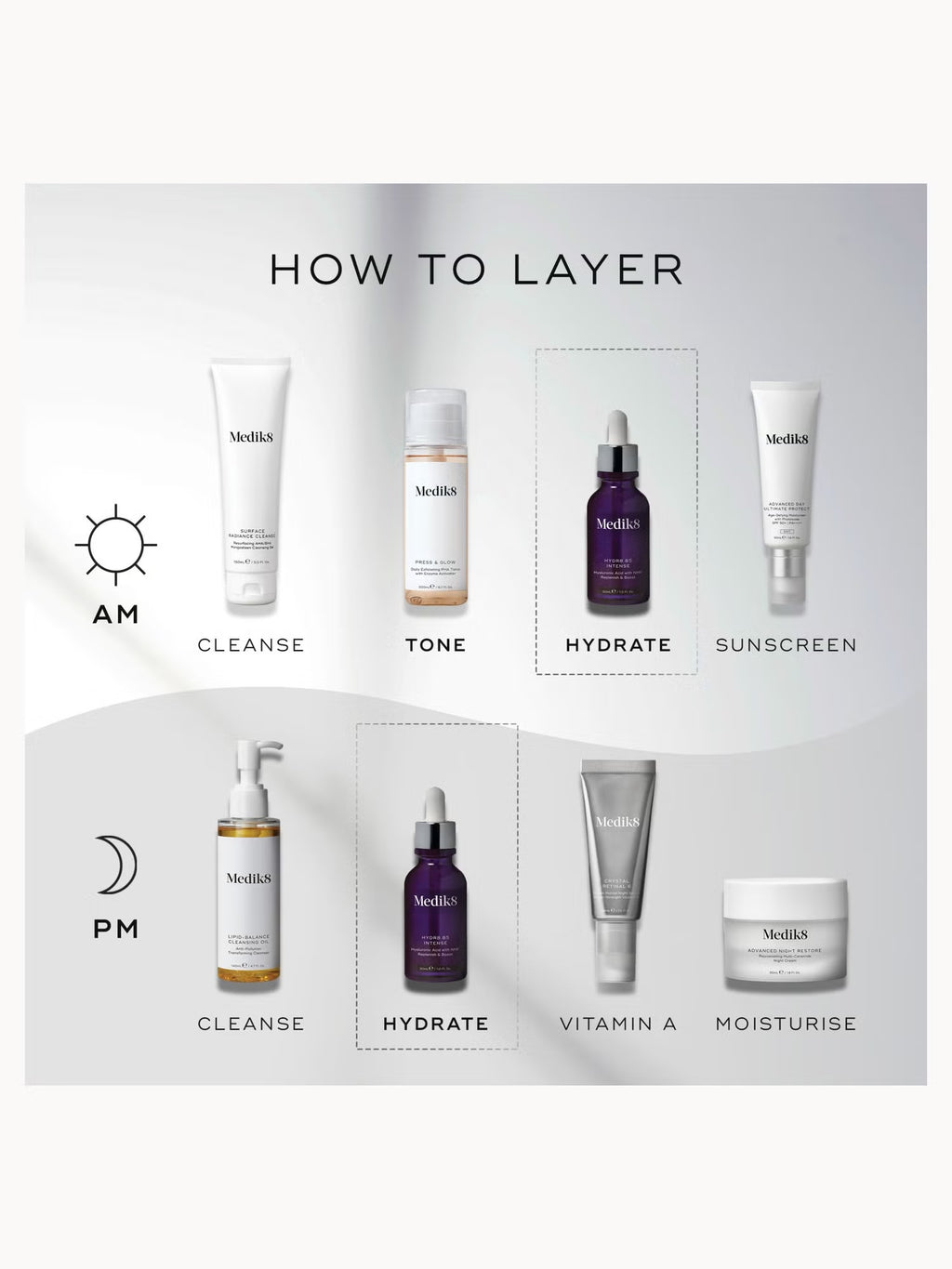 Medik8 Hydr8 B5 Serum 30ml