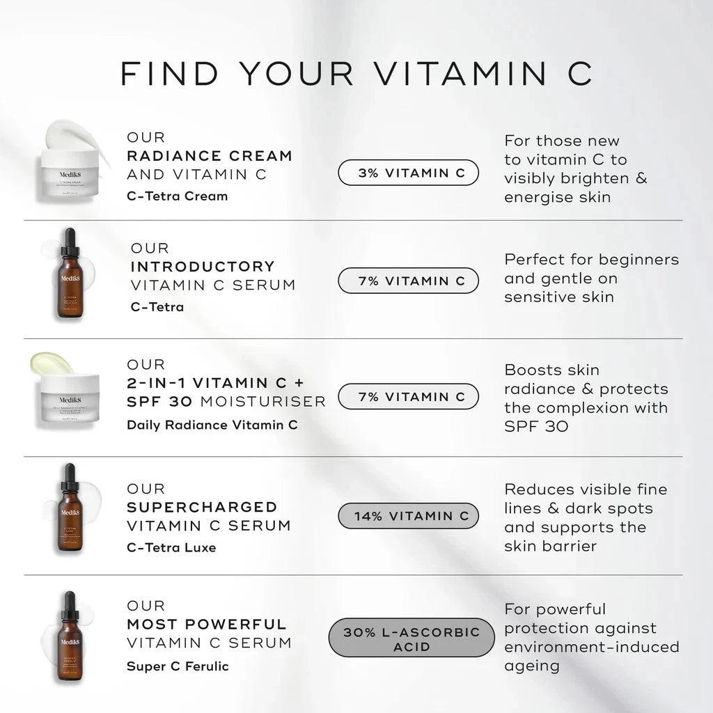 Medik8 Daily Radiance Vitamin C Tetra Cream SPF 30 50ml